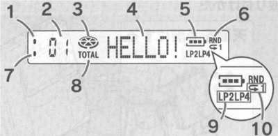 Diagram of remote's display from user manual