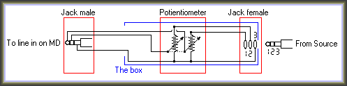 Diagram of the controller
