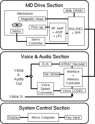 Figure 1. 
Block Diagram of Transcriber