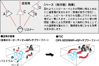 タイム・ディレイド・コントロール