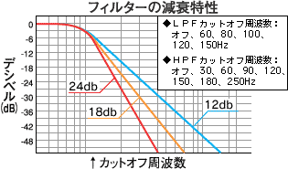 デジタル・クロスオーバー