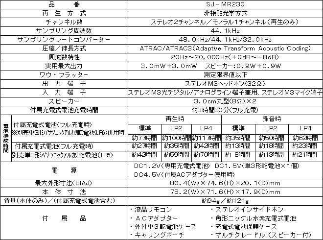 仕様一覧