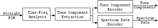 ATRAC2
encoder diagram