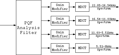 ATRAC2
time-frequency analysis diagram