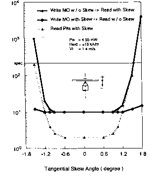 error rate plot