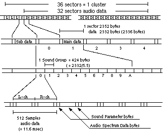 MiniDisc
data configuration