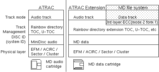 MD format
comparison
