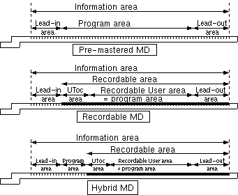 physical disc
regions