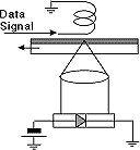 minidisc laser diagram