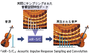 ｢AirSampler｣による音響効果のイメージ