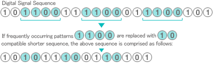 Digital signal sequence